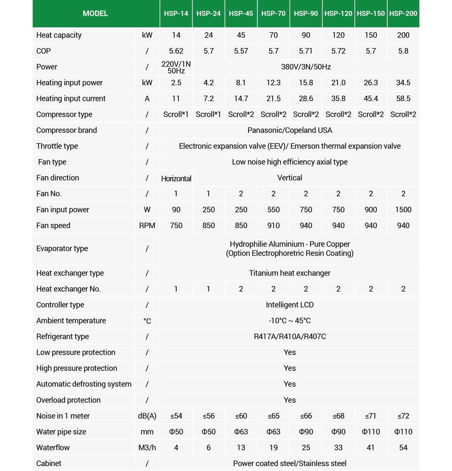 Heat Pump For Swimming Pool, Jacuzzi Pool Heatenvi